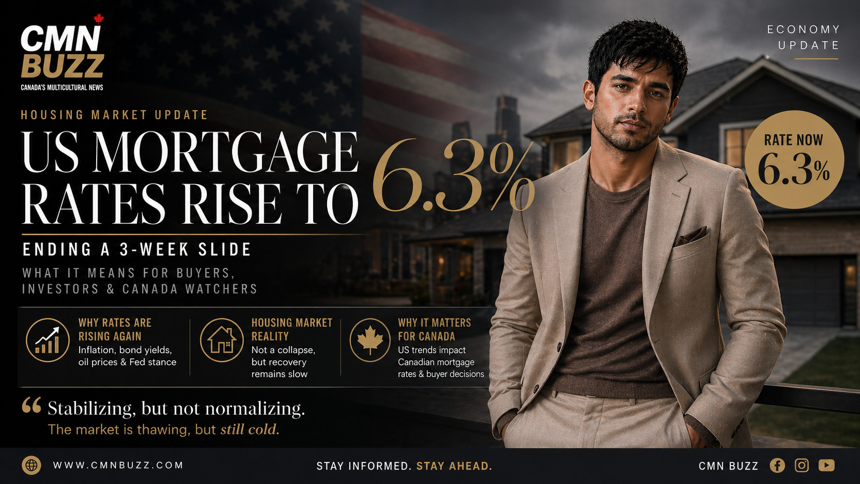 US mortgage rates rise to 6.3 percent housing market impact analysis Canada CMN Buzz