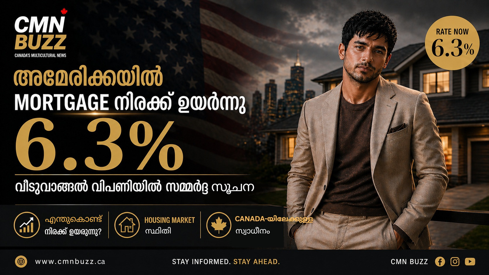 അമേരിക്കയിൽ mortgage നിരക്ക് 6.3 ശതമാനമായി ഉയർന്നു വീടുവാങ്ങൽ വിപണി സമ്മർദ്ദം CMN Buzz